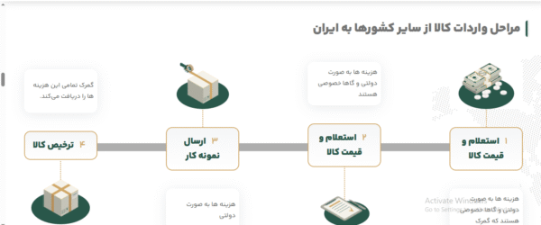 سایت آماده موسسه و شرکت بازرگانی