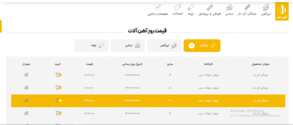 سایت آماده فروشگاه آهن آلات